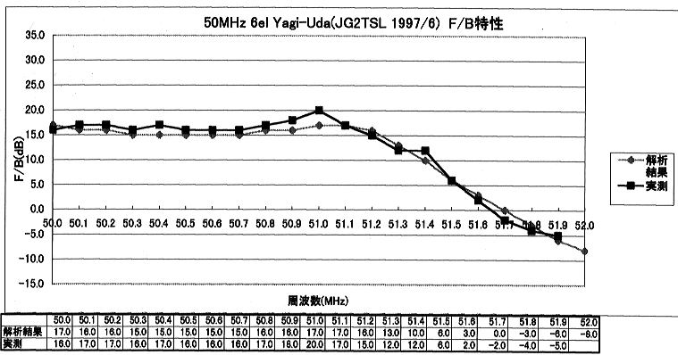 tsl66ty2��F/B����