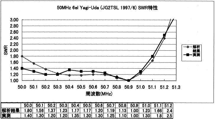 tsl66ty2��SWR����