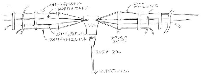 HF 逆Vスタックアンテナの実験 ＪＧ２ＴＳＬ