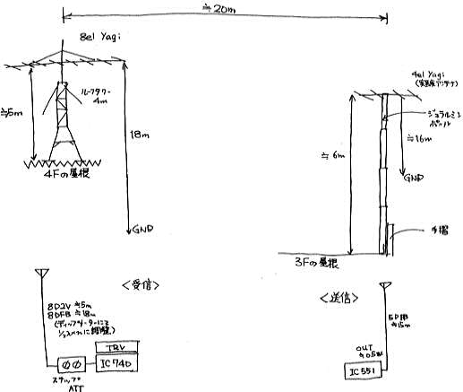 愛用 アンテナ設計 application forall 裁断_Antennas 参考 洋書