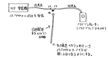 ダイポール　バラン+同軸ケーブル 3．5Mダブルバズーカ