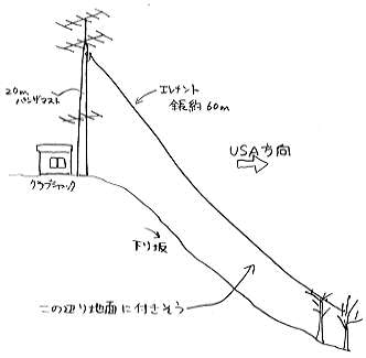 �A���e�i�̃��C�A�E�g�}�ł�