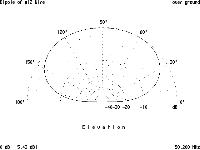 �_�C�|�[���A���e�i�̐����ʎw�����̐}