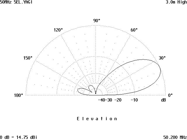 �T�G�����M�̐����ʎw�����̐}